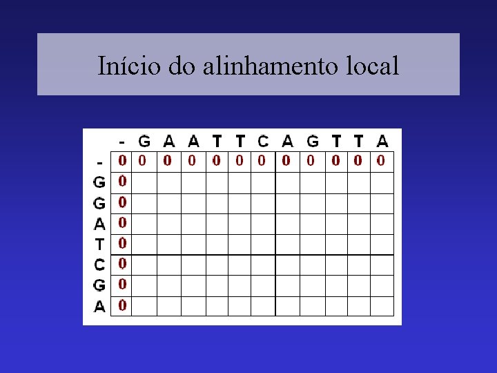 Início do alinhamento local 