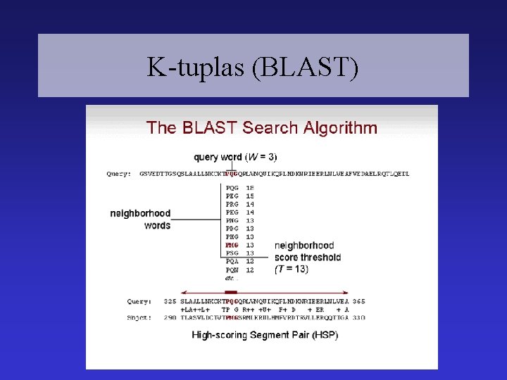 K-tuplas (BLAST) 