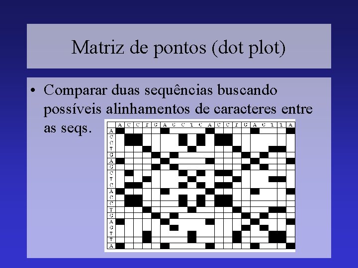 Matriz de pontos (dot plot) • Comparar duas sequências buscando possíveis alinhamentos de caracteres