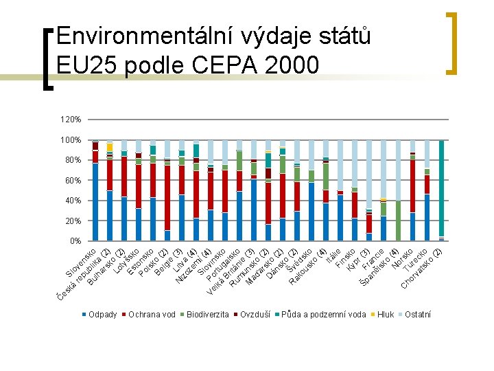 ká Slo re ve p n Bu ubli sko lh ka ar (2 sk