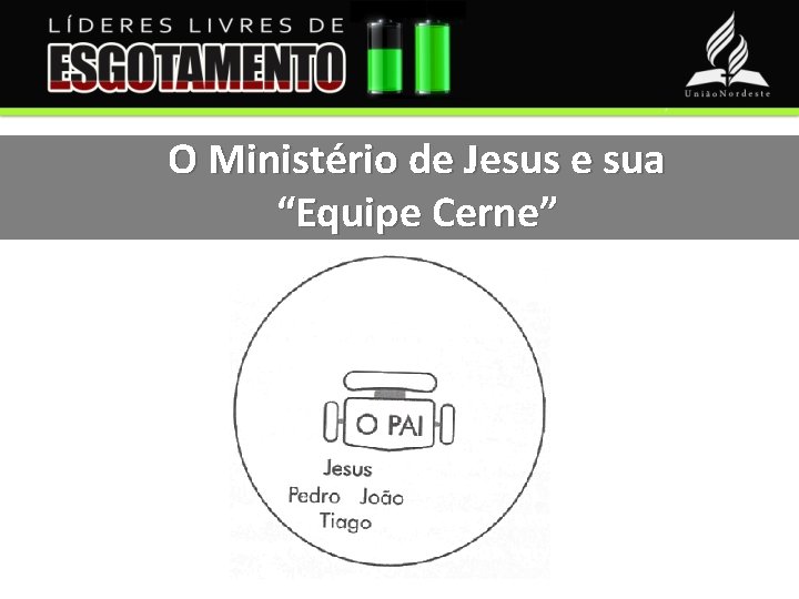 O Ministério de Jesus e sua “Equipe Cerne” 