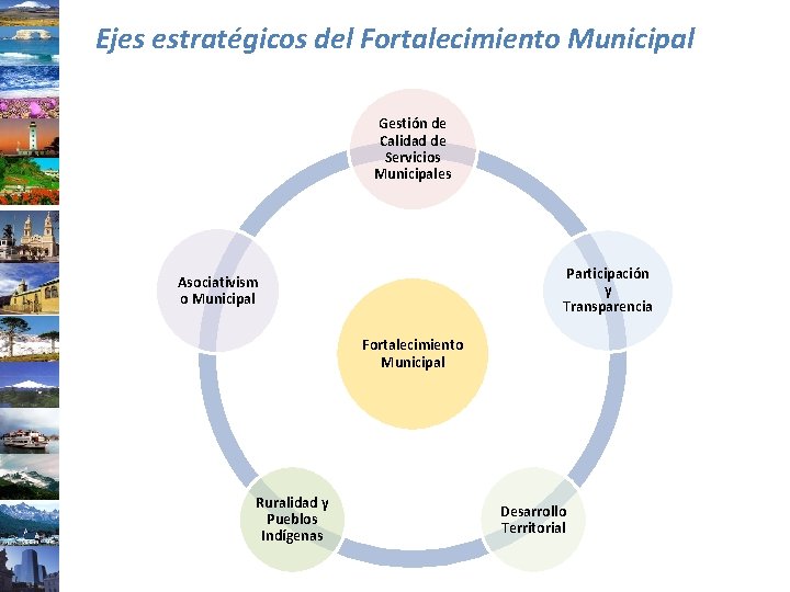 Ejes estratégicos del Fortalecimiento Municipal Gestión de Calidad de Servicios Municipales Participación y Transparencia