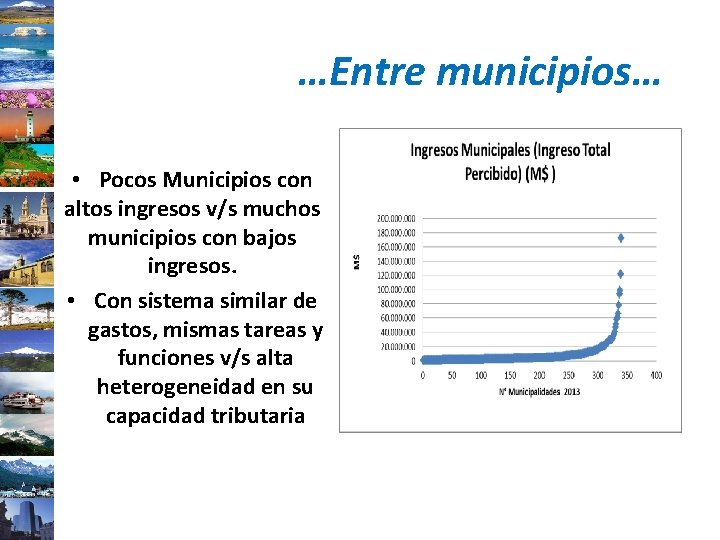 …Entre municipios… • Pocos Municipios con altos ingresos v/s muchos municipios con bajos ingresos.