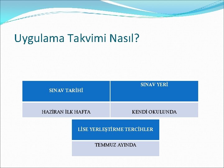 Uygulama Takvimi Nasıl? SINAV YERİ SINAV TARİHİ HAZİRAN İLK HAFTA KENDİ OKULUNDA LİSE YERLEŞTİRME