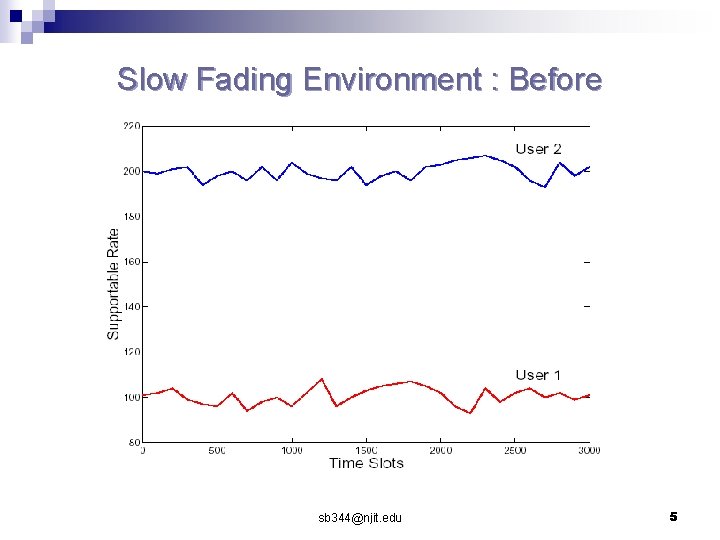 Slow Fading Environment : Before sb 344@njit. edu 5 