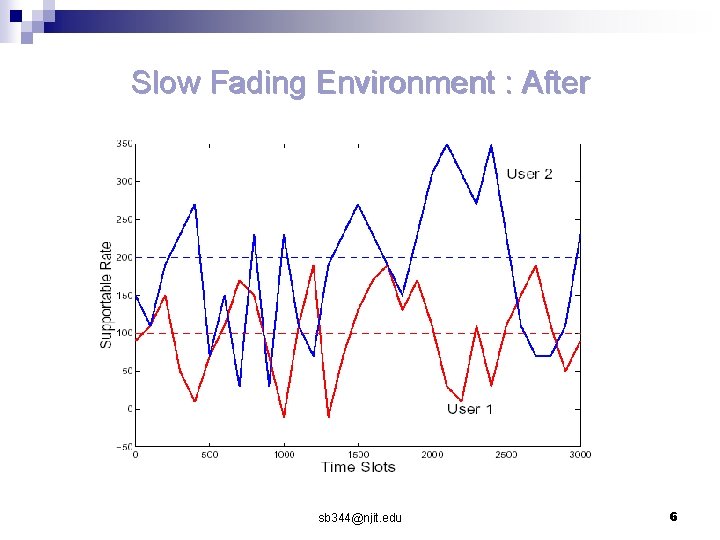 Slow Fading Environment : After sb 344@njit. edu 6 