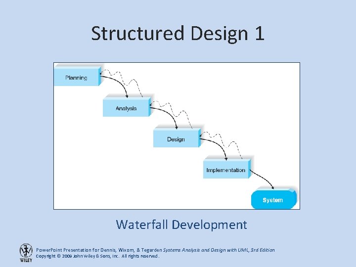 Structured Design 1 Waterfall Development Power. Point Presentation for Dennis, Wixom, & Tegarden Systems