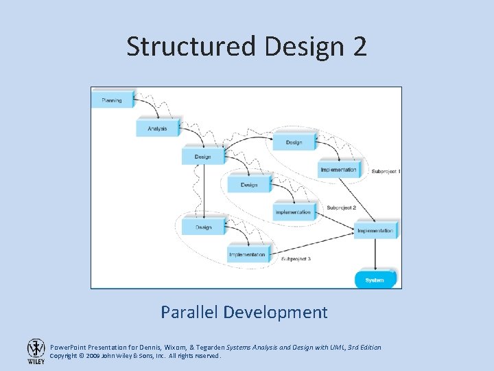 Structured Design 2 Parallel Development Power. Point Presentation for Dennis, Wixom, & Tegarden Systems