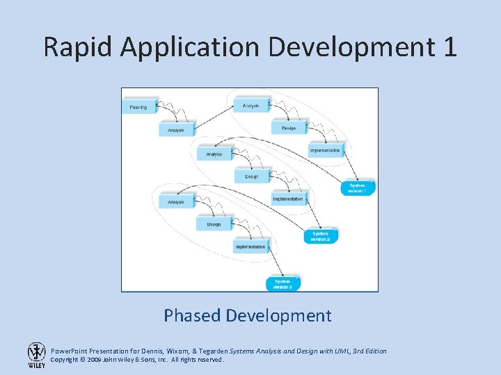 Rapid Application Development 1 Phased Development Power. Point Presentation for Dennis, Wixom, & Tegarden