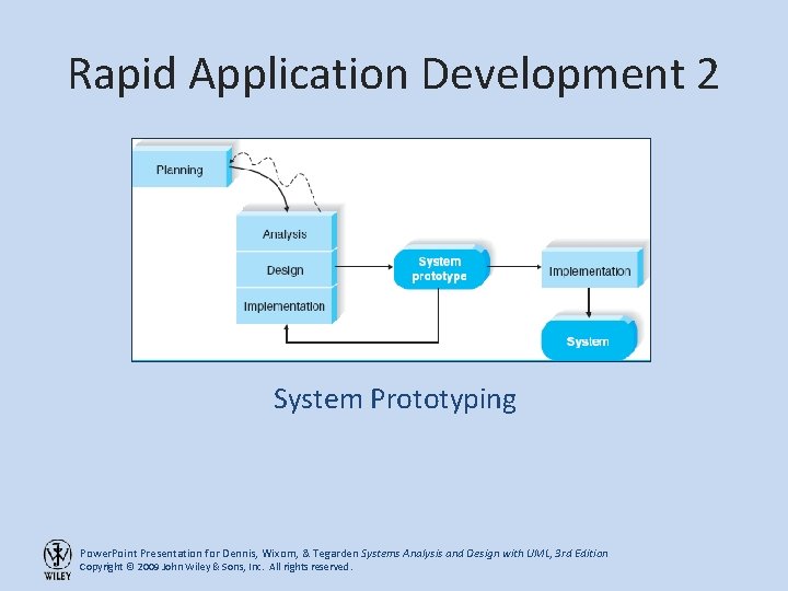 Rapid Application Development 2 System Prototyping Power. Point Presentation for Dennis, Wixom, & Tegarden