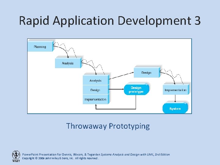 Rapid Application Development 3 Throwaway Prototyping Power. Point Presentation for Dennis, Wixom, & Tegarden