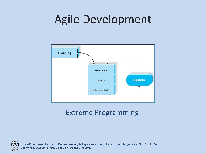 Agile Development Extreme Programming Power. Point Presentation for Dennis, Wixom, & Tegarden Systems Analysis