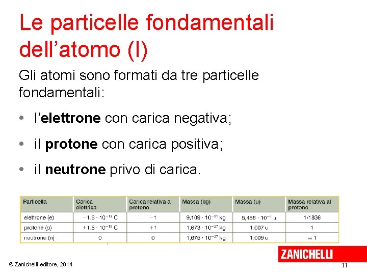 Le particelle fondamentali dell’atomo (I) Gli atomi sono formati da tre particelle fondamentali: •