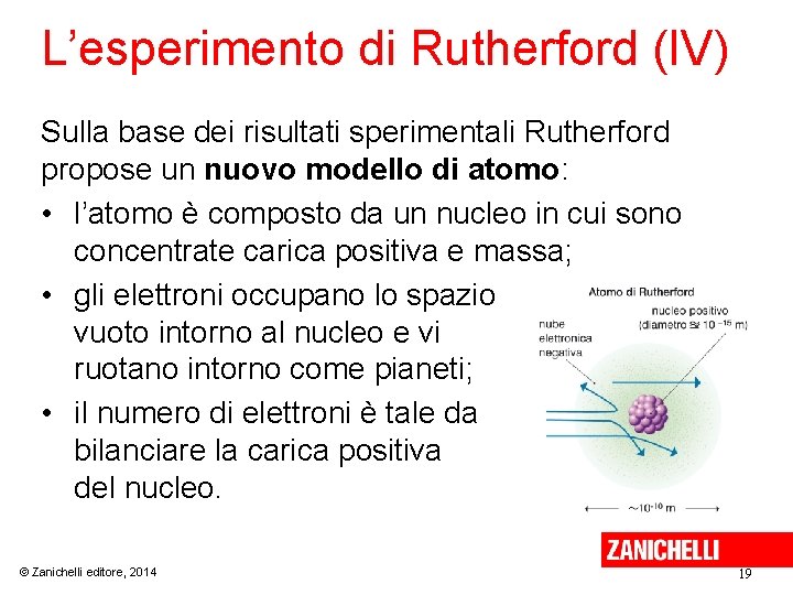 L’esperimento di Rutherford (IV) Sulla base dei risultati sperimentali Rutherford propose un nuovo modello