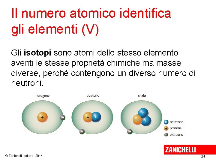 Il numero atomico identifica gli elementi (V) Gli isotopi sono atomi dello stesso elemento