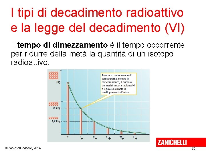 I tipi di decadimento radioattivo e la legge del decadimento (VI) Il tempo di