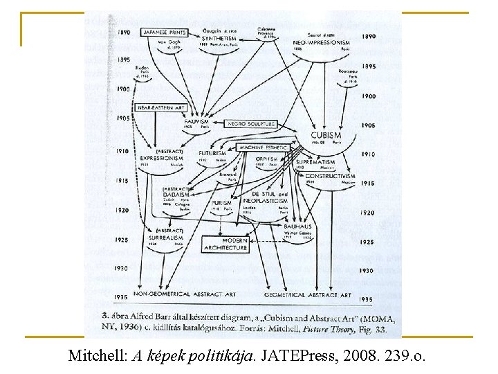 Mitchell: A képek politikája. JATEPress, 2008. 239. o. 