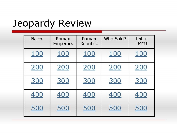 Jeopardy Review Places Roman Emperors Roman Republic Who Said? Latin Terms 100 100 100