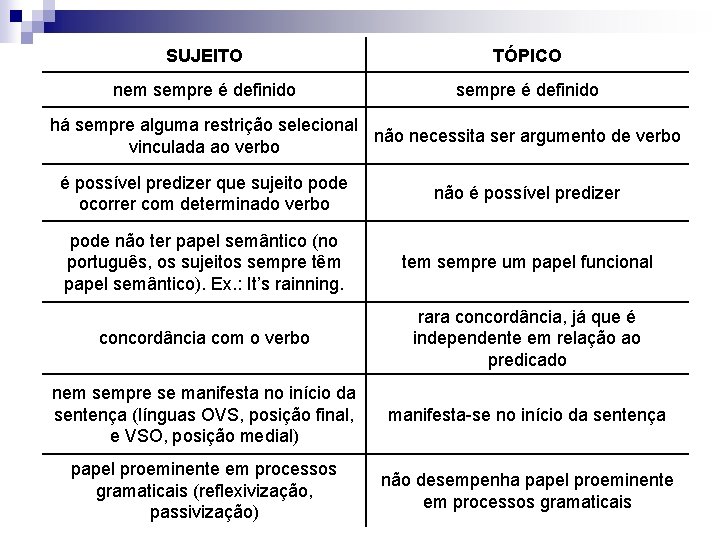 SUJEITO TÓPICO nem sempre é definido há sempre alguma restrição selecional não necessita ser