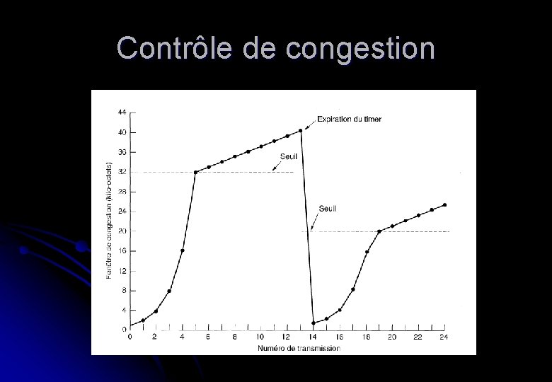 Contrôle de congestion 