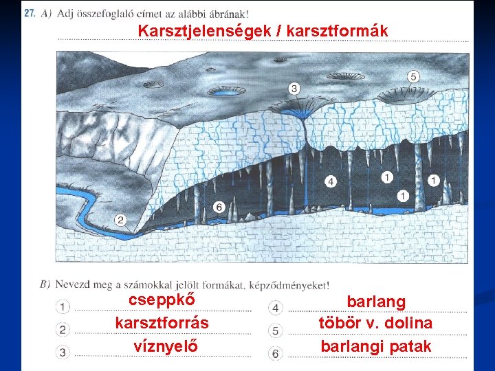 Karsztjelenségek / karsztformák cseppkő karsztforrás víznyelő barlang töbör v. dolina barlangi patak 