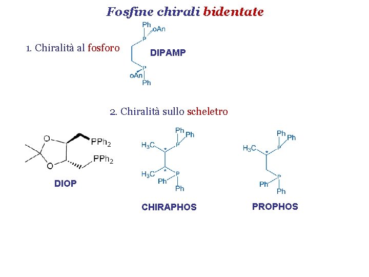 Fosfine chirali bidentate 1. Chiralità al fosforo DIPAMP 2. Chiralità sullo scheletro DIOP CHIRAPHOS