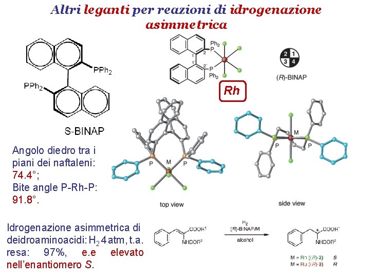 Altri leganti per reazioni di idrogenazione asimmetrica Rh Angolo diedro tra i piani dei