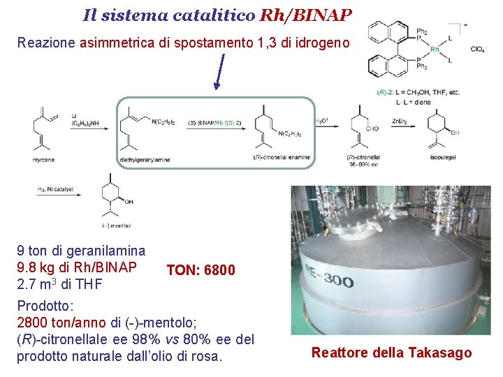 Il sistema catalitico Rh/BINAP Reazione asimmetrica di spostamento 1, 3 di idrogeno 9 ton