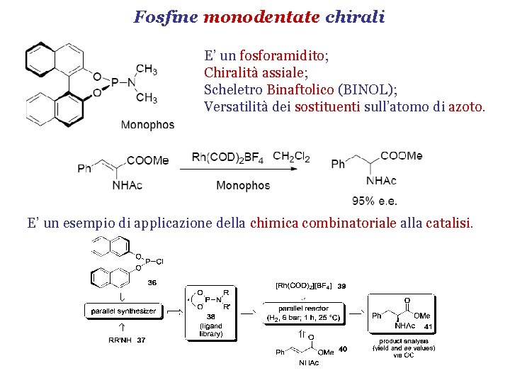 Fosfine monodentate chirali E’ un fosforamidito; Chiralità assiale; Scheletro Binaftolico (BINOL); Versatilità dei sostituenti