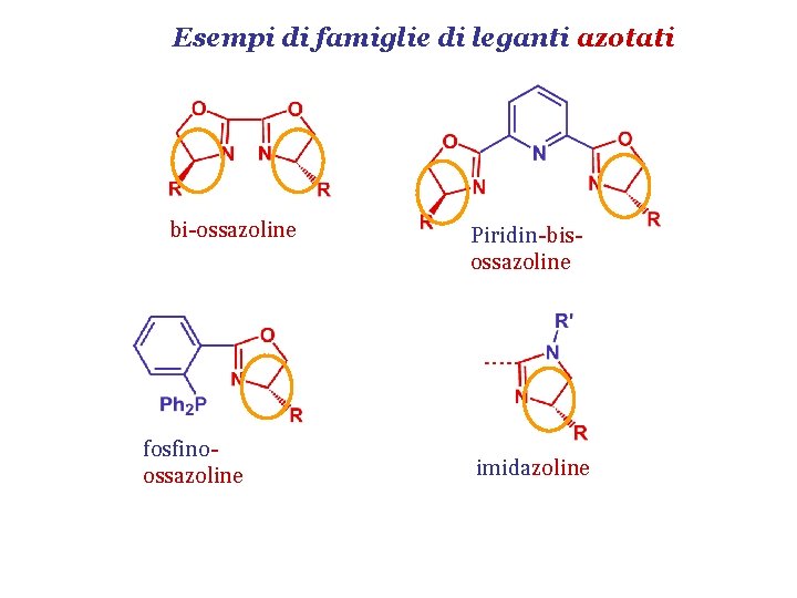 Esempi di famiglie di leganti azotati bi-ossazoline fosfinoossazoline Piridin-bisossazoline imidazoline 