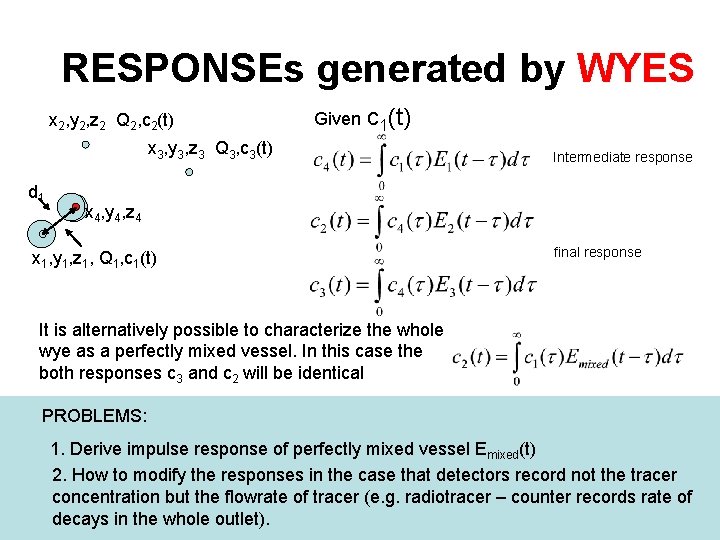 RESPONSEs generated by WYES x 2, y 2, z 2 Q 2, c 2(t)