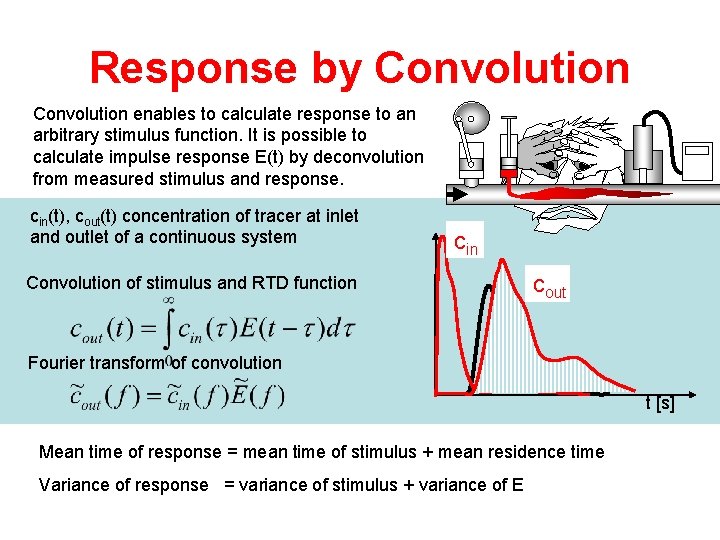 Response by Convolution enables to calculate response to an arbitrary stimulus function. It is