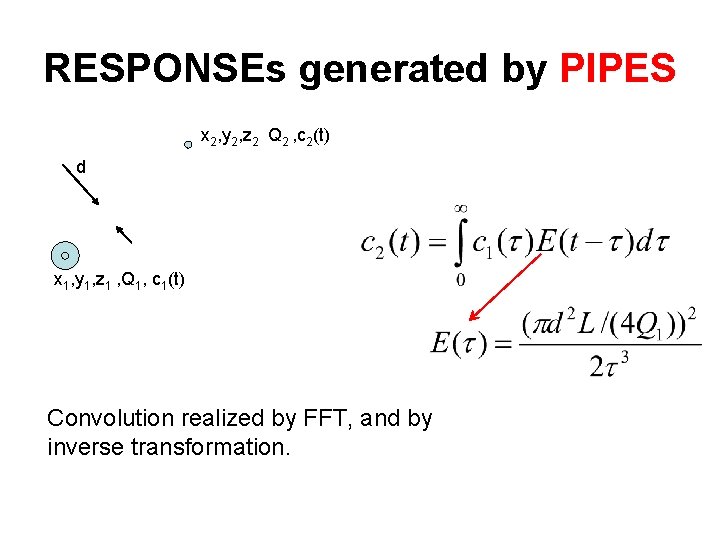 RESPONSEs generated by PIPES x 2, y 2, z 2 Q 2 , c