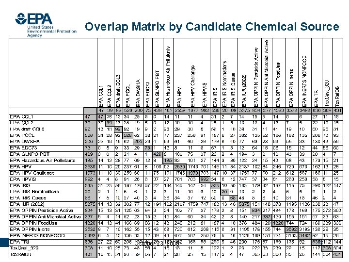 Overlap Matrix by Candidate Chemical Source Office of Research and Development National Center for Overlap Matrix by Candidate Chemical Source Office of Research and Development National Center for