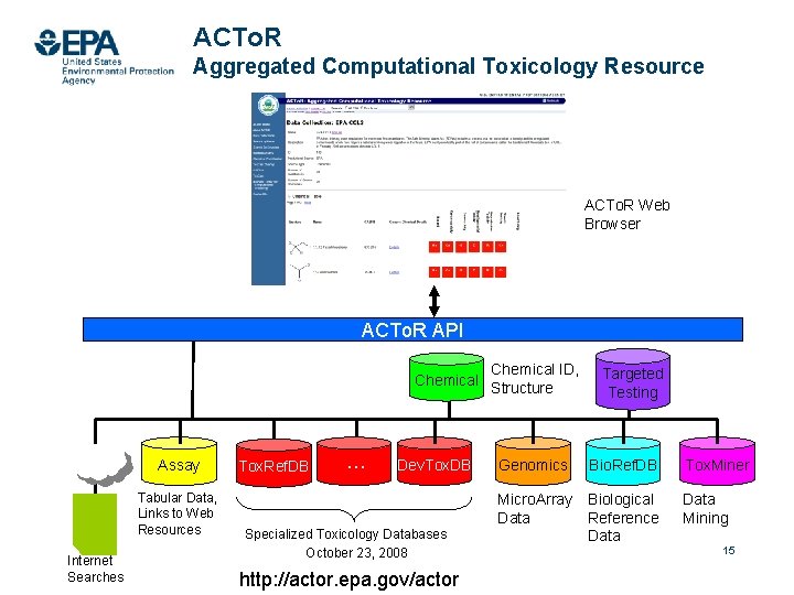 ACTo. R Aggregated Computational Toxicology Resource ACTo. R Web Browser ACTo. R API Chemical ACTo. R Aggregated Computational Toxicology Resource ACTo. R Web Browser ACTo. R API Chemical