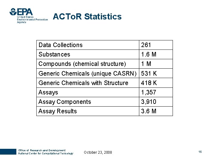 ACTo. R Statistics Data Collections 261 Substances 1. 6 M Compounds (chemical structure) 1 ACTo. R Statistics Data Collections 261 Substances 1. 6 M Compounds (chemical structure) 1