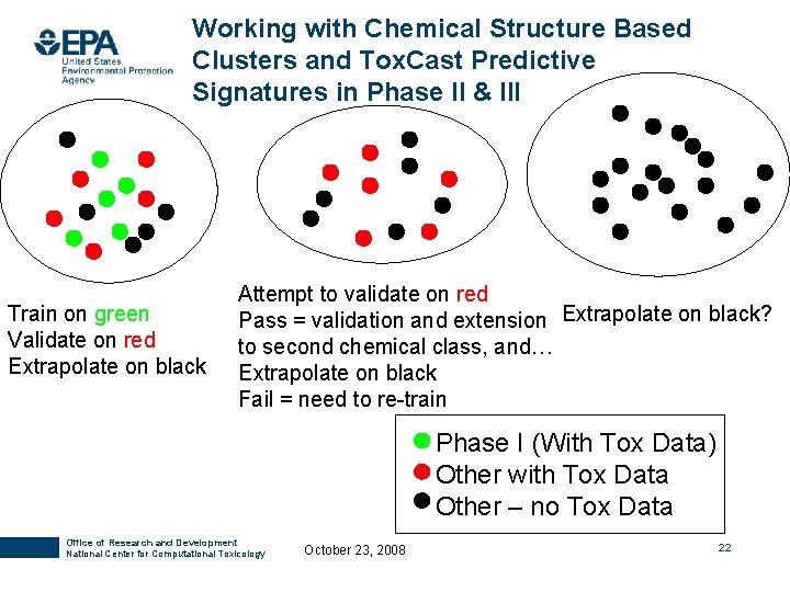 Working with Chemical Structure Based Clusters and Tox. Cast Predictive Signatures in Phase II Working with Chemical Structure Based Clusters and Tox. Cast Predictive Signatures in Phase II