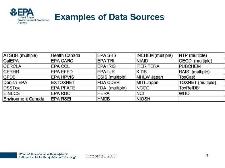 Examples of Data Sources Office of Research and Development National Center for Computational Toxicology Examples of Data Sources Office of Research and Development National Center for Computational Toxicology