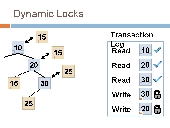 Dynamic Locks Transaction Log Read 10 15 25 10 25 15 20 15 25