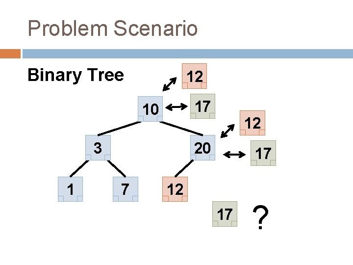 Problem Scenario Binary Tree 12 17 10 3 1 12 20 7 17 12