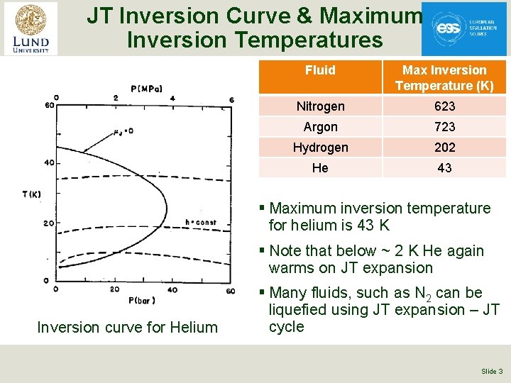 JT Inversion Curve & Maximum Inversion Temperatures Fluid Max Inversion Temperature (K) Nitrogen 623