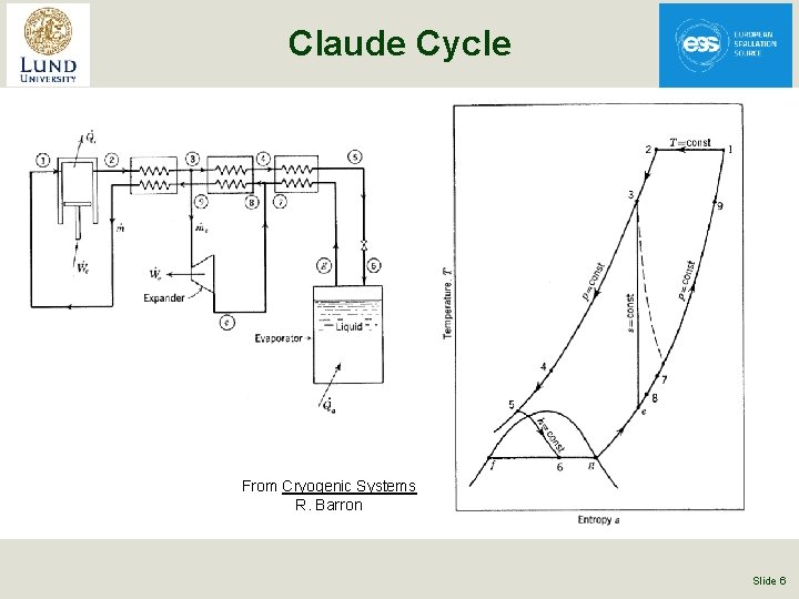 Claude Cycle From Cryogenic Systems R. Barron Slide 6 