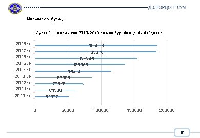 Малын тоо, бүтэц Зураг 2. 1 Малын тоо 2010 -2018 он жил бүрийн эцсийн