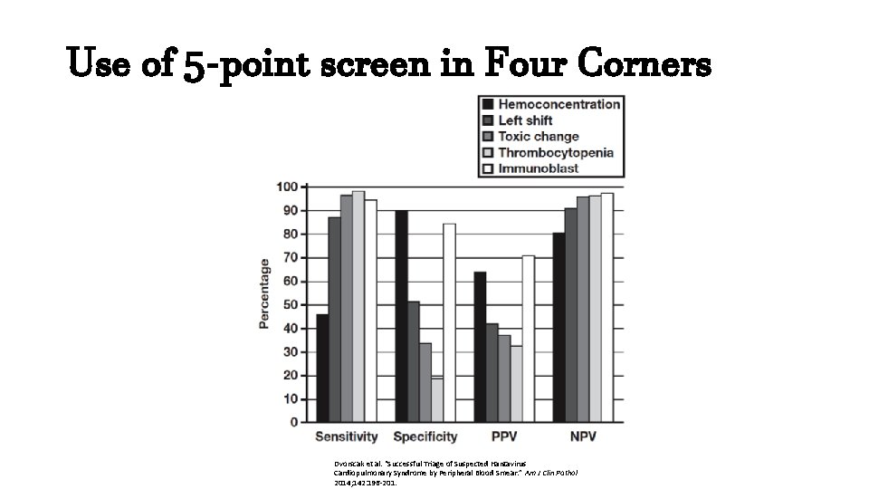 Use of 5 -point screen in Four Corners Dvorscak et al. “Successful Triage of