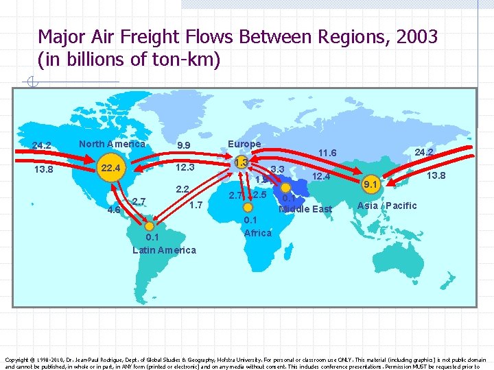 Major Air Freight Flows Between Regions, 2003 (in billions of ton-km) 24. 2 North