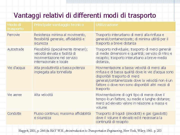 Vantaggi relativi di differenti modi di trasporto Modo di trasporto Principale vantaggio tecnico Utilizzazione