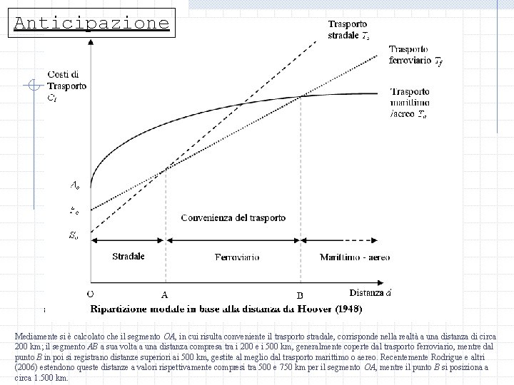 Anticipazione Mediamente si è calcolato che il segmento OA, in cui risulta conveniente il