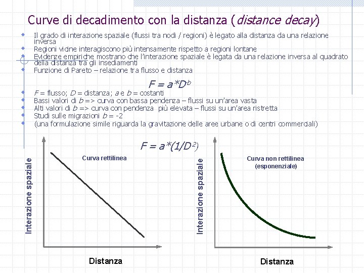Curve di decadimento con la distanza (distance decay) w w w w w Il
