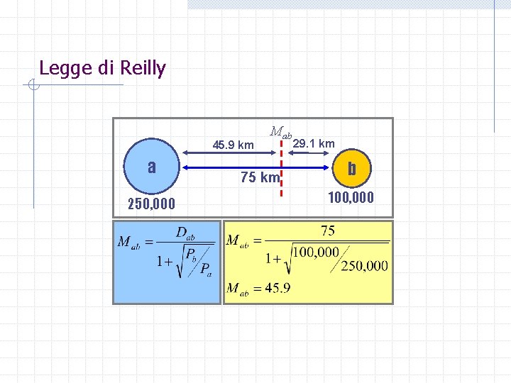 Legge di Reilly 45. 9 km a 250, 000 Mab 75 km 29. 1