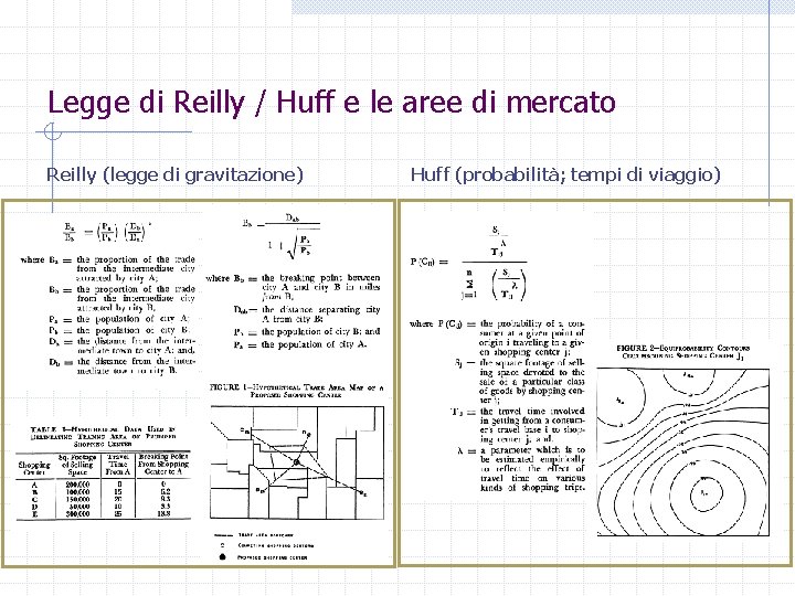 Legge di Reilly / Huff e le aree di mercato Reilly (legge di gravitazione)